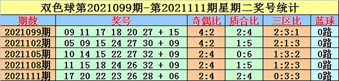 福彩双色球2021127期，理性预测与幸运期待