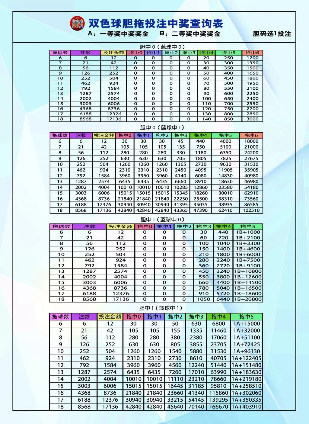 大乐透胆拖中奖计算器，解锁你的幸运密码