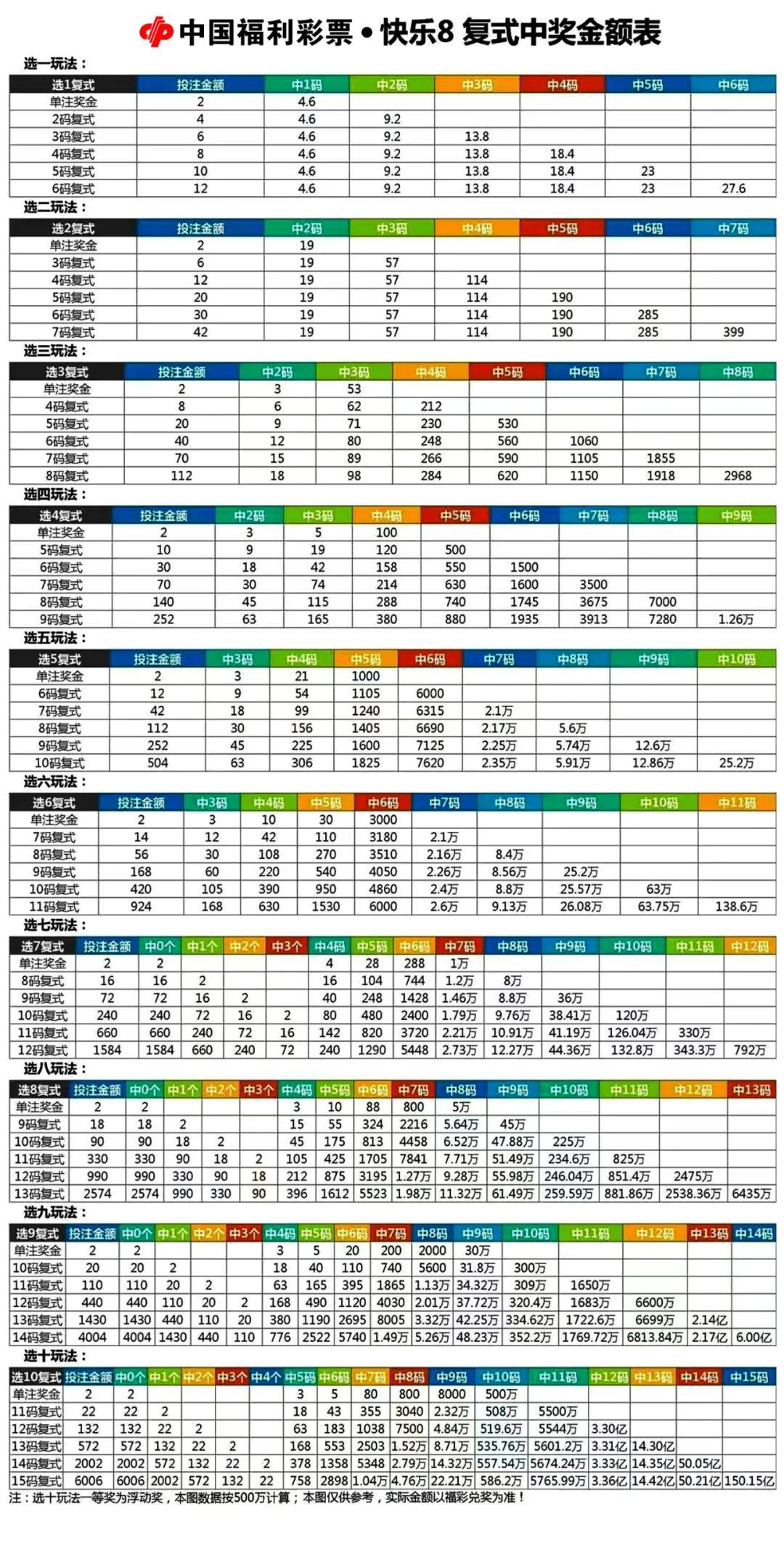 大乐透胆拖中奖计算器，解锁你的幸运密码