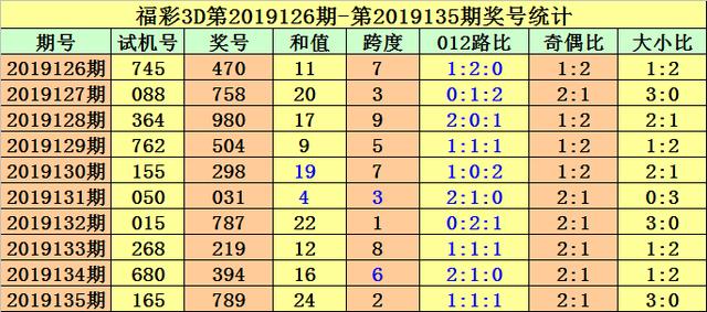 探索3D福彩，揭秘开机号与试机号列表的奥秘