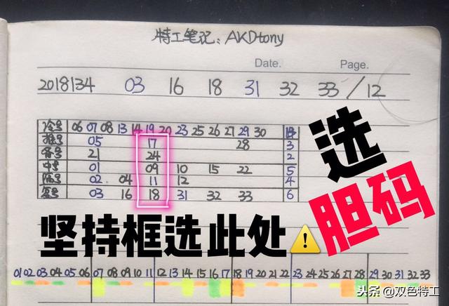 2018037期双色球推荐号码，理性分析，科学选号