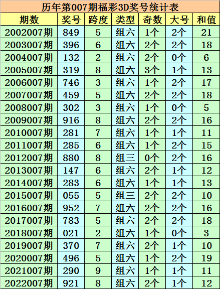 香港六台彩今晚开奖2023年8月15号