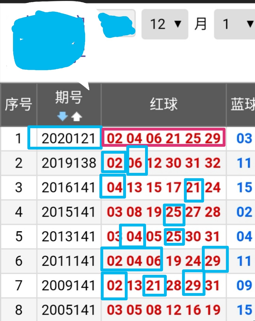 最新双色球90期开奖结果查询表