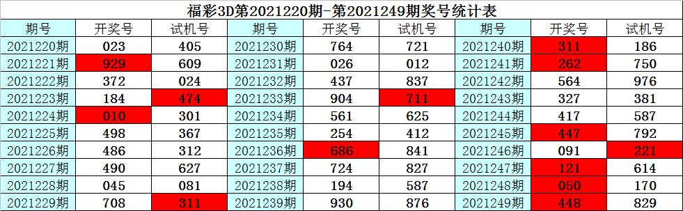 探索体彩排三的奥秘，开机号与试机号对照表详解