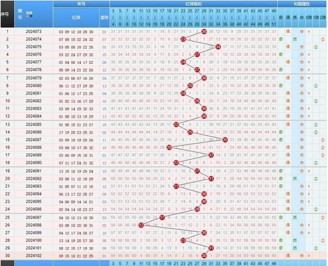 探索双色球机选号码图的奥秘，理性与幸运的碰撞