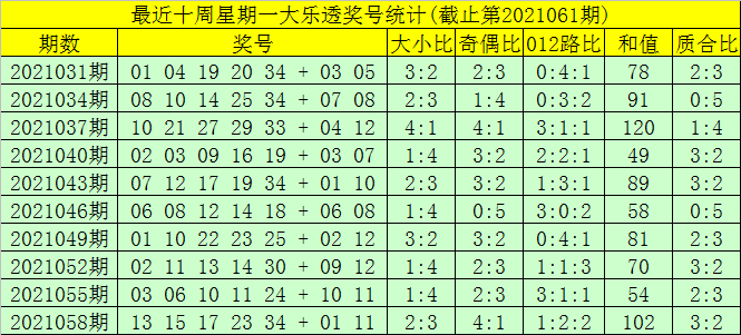 探索体彩大乐透开奖计算公式的奥秘