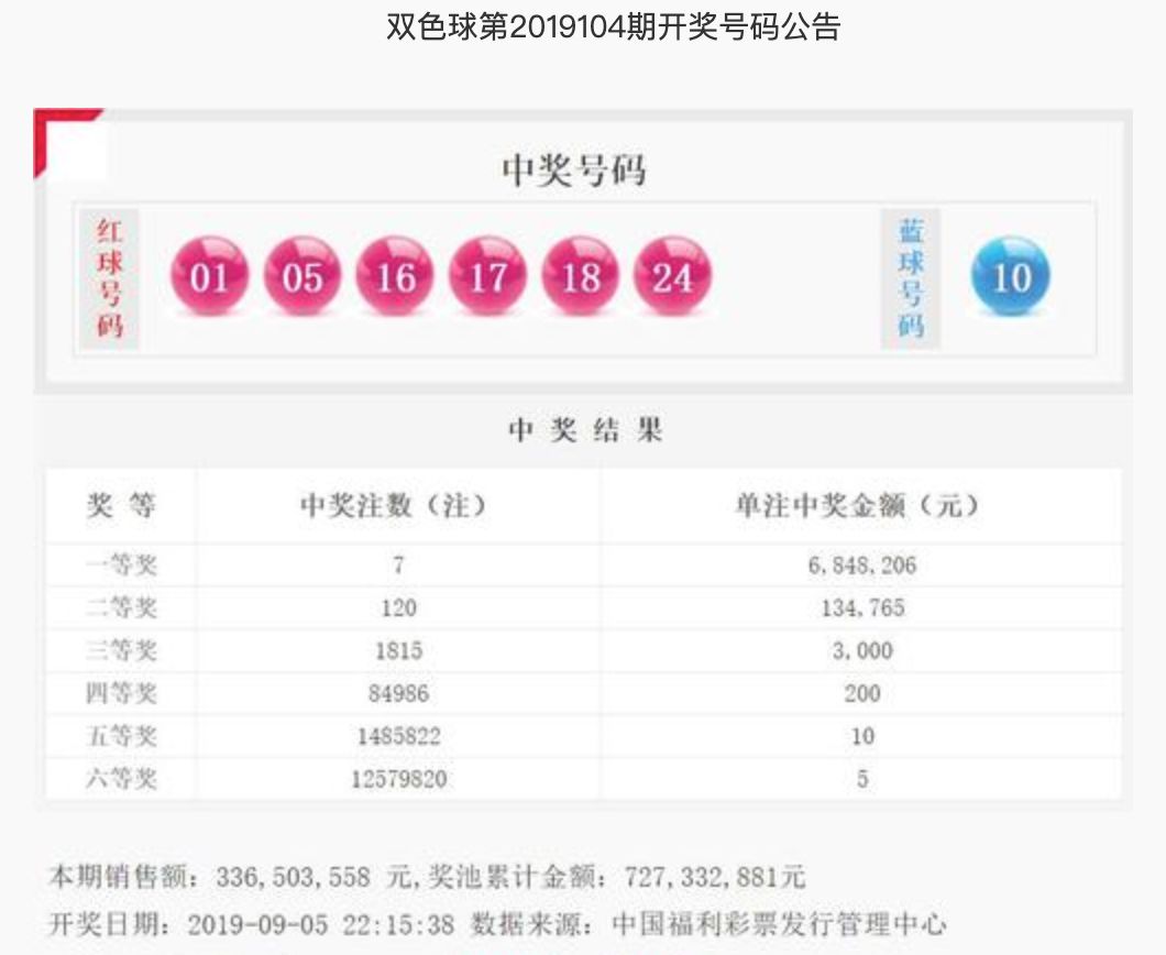 2014122期双色球开奖结果揭晓，幸运数字点亮梦想之夜