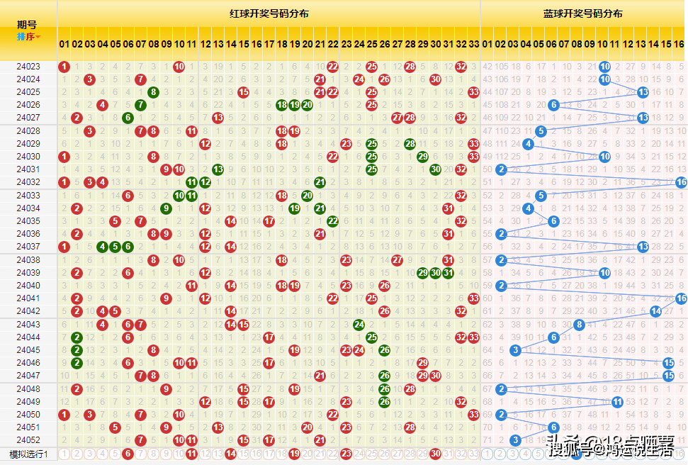 探索双色球11区南方双彩走势图，揭秘数字背后的奥秘