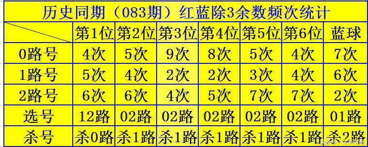 2003年双色球91期，梦想与奇迹的碰撞