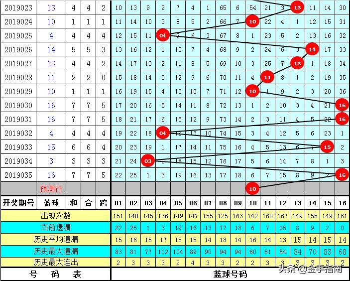 最新双色球91期开奖结果查询表及分析