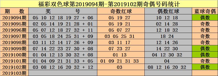 揭秘双色球91期开奖结果，幸运数字的奇妙组合