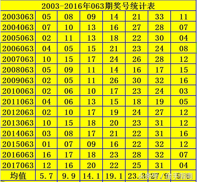 双色球第91期开奖结果揭晓，今日幸运大放送