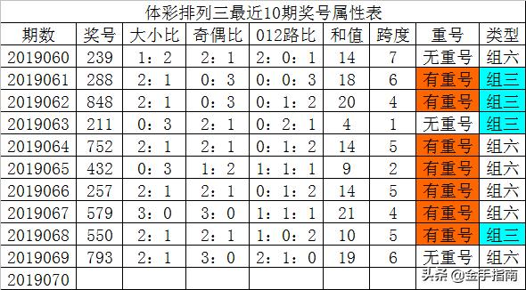 福彩3D组选奖号752的奇妙前后关系