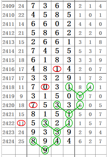 七星彩61期开奖结果揭晓，数字背后的幸运与期待