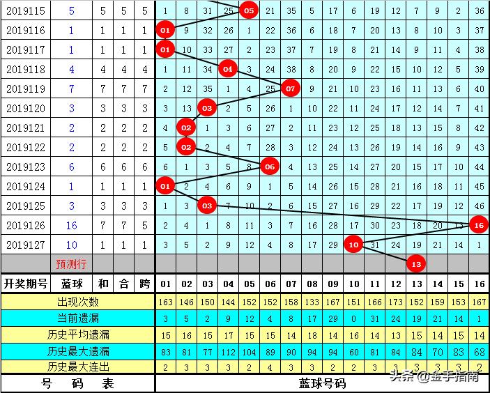 探秘双色球历史，首期开奖号码的神秘面纱