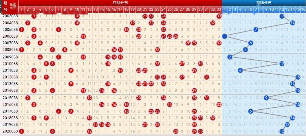 福彩双色球最新综合走势图，解码数字背后的奥秘