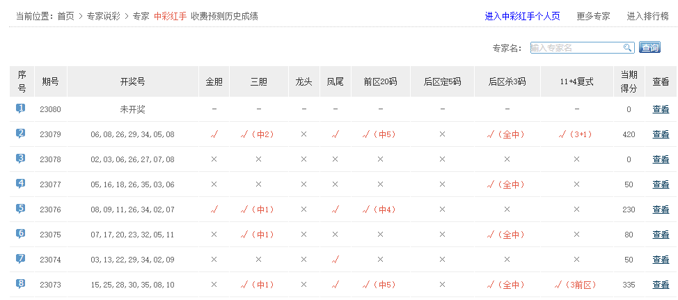 探索大乐透红球第一位出号走势图，揭秘数字背后的奥秘