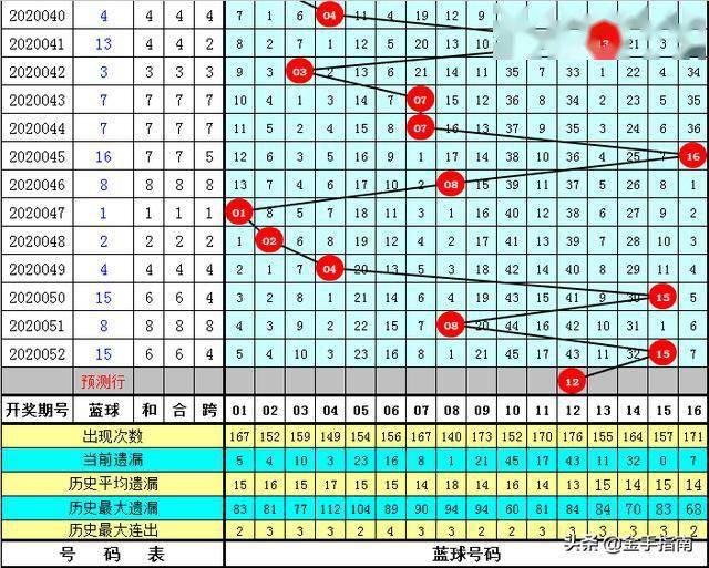 足球竞彩 第257页