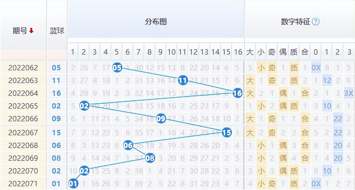 22072期双色球开奖结果揭晓，梦想与幸运的碰撞