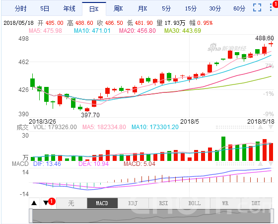 今晚排列五，揭秘开奖结果公布时刻的精彩瞬间