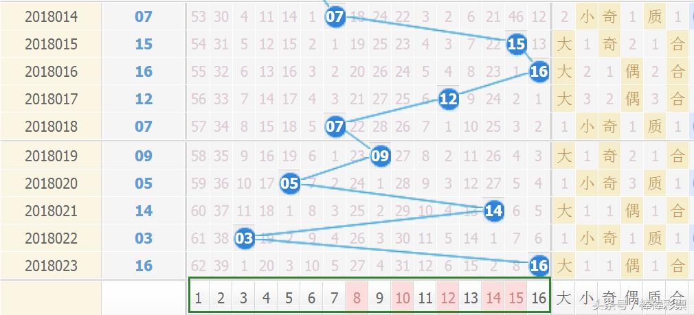 成都双色球开奖结果查询，揭秘幸运之门的秘密