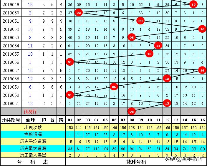 2019年双色球第062期开奖结果揭晓，梦想与幸运的碰撞