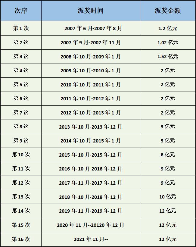 探索双色球的历史纪录，从诞生到奇迹的见证