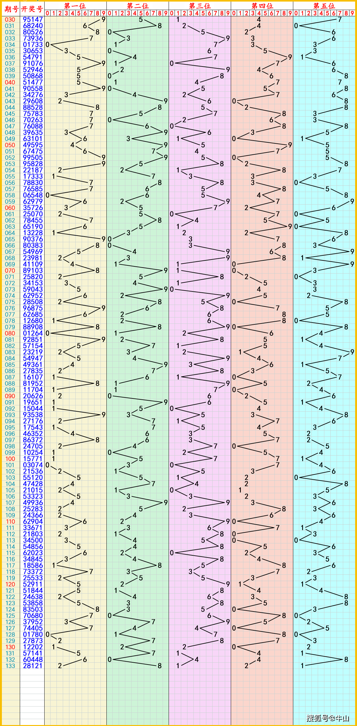 智慧之眼（双彩网）