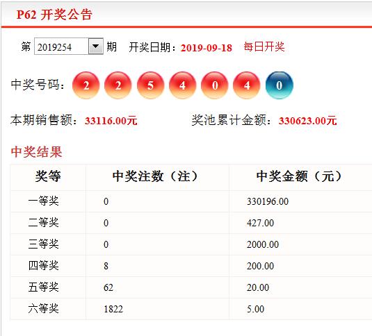 探索中国福利彩票P62，揭秘中奖规则与玩法指南