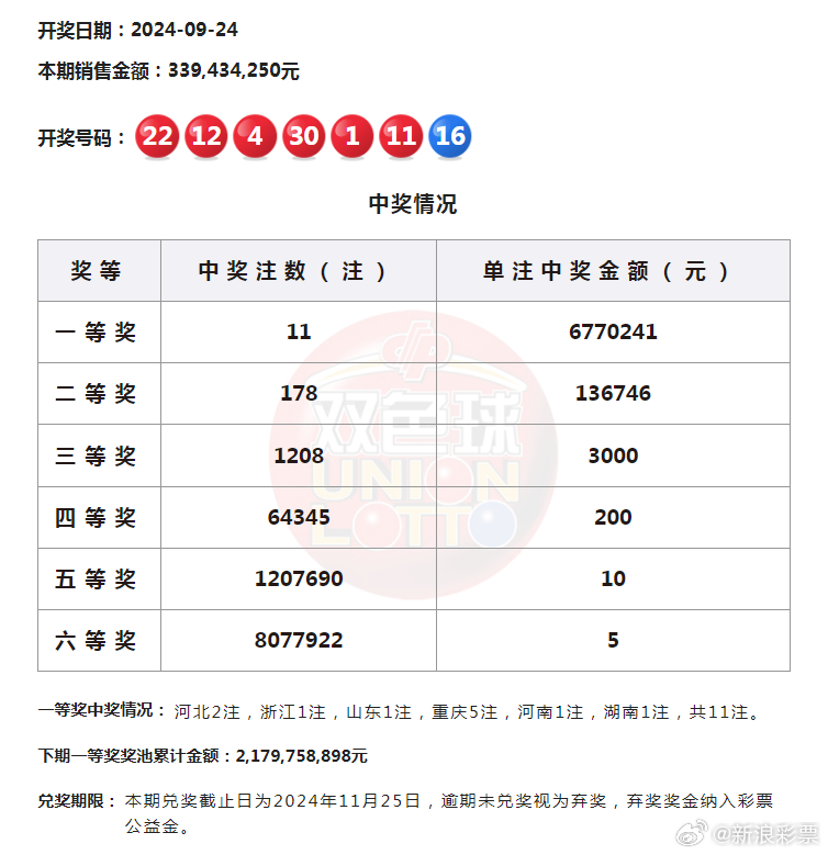 经典重庆时时，最新开奖结果与文化传承的深度融合