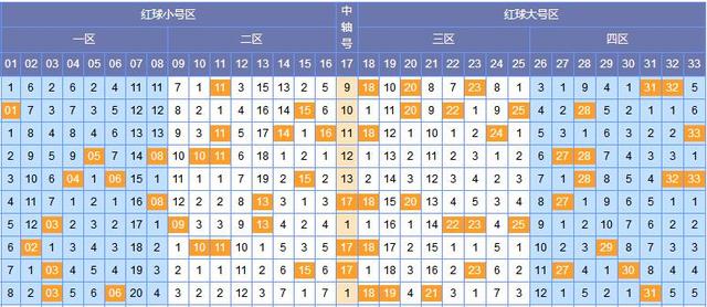 揭秘双色球108期中奖号码，幸运数字背后的奥秘