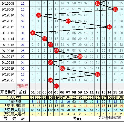 2019022期双色球开奖公告，梦想与幸运的碰撞