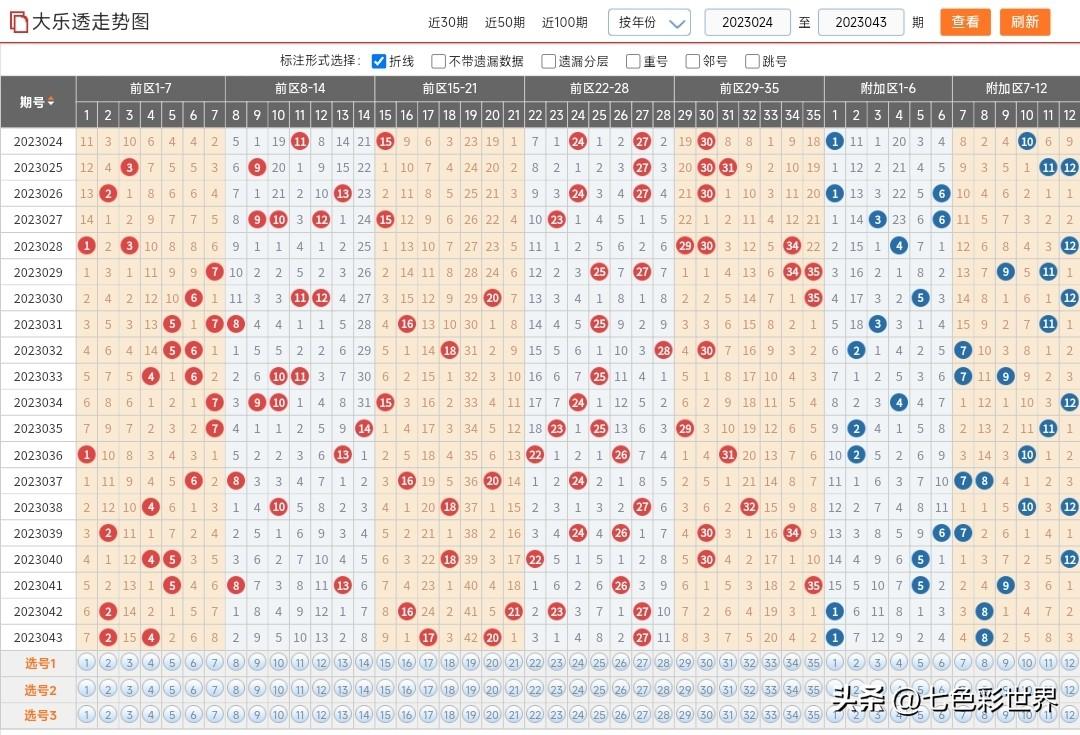 大乐透23043期开奖结果深度解析与彩民心得分享