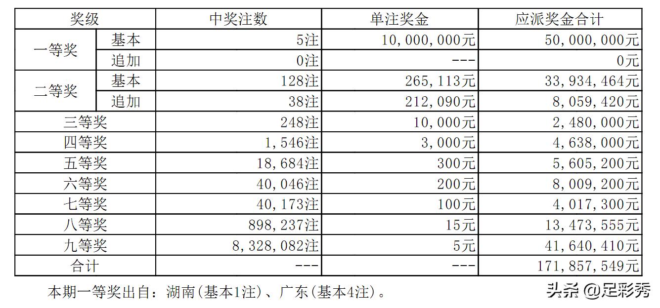 福彩066期开奖结果，梦想与希望的碰撞