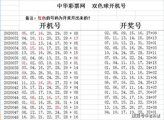 2020048期双色球开奖号码揭秘，幸运数字的背后故事