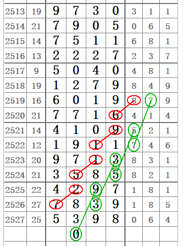 七星彩2023005期开奖结果揭晓，幸运数字的奇妙之旅