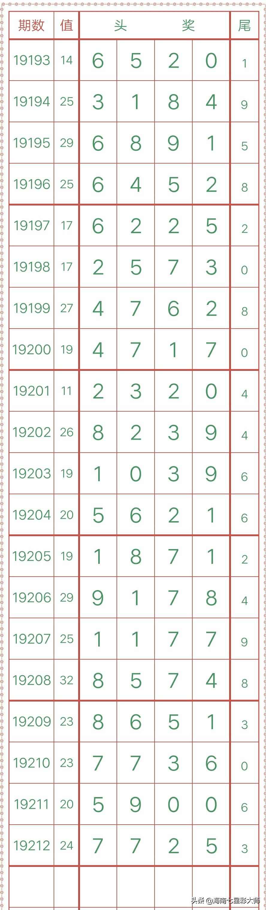 排列五开奖详情的深度解析，揭秘数字背后的奥秘