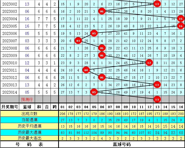 探索中国福利彩票2023015期的惊喜与希望