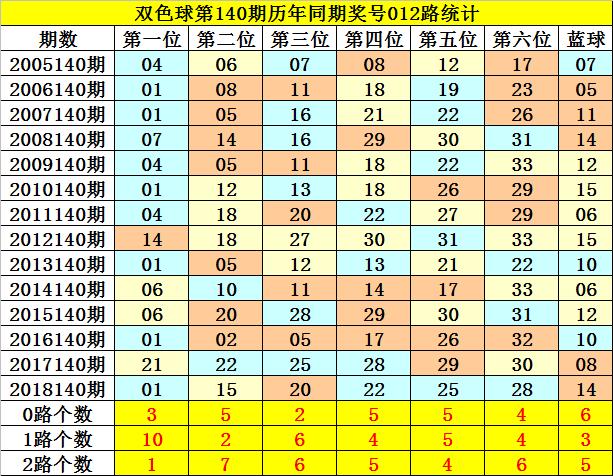 2019139期双色球开奖结果揭晓，幸运数字点亮梦想之光