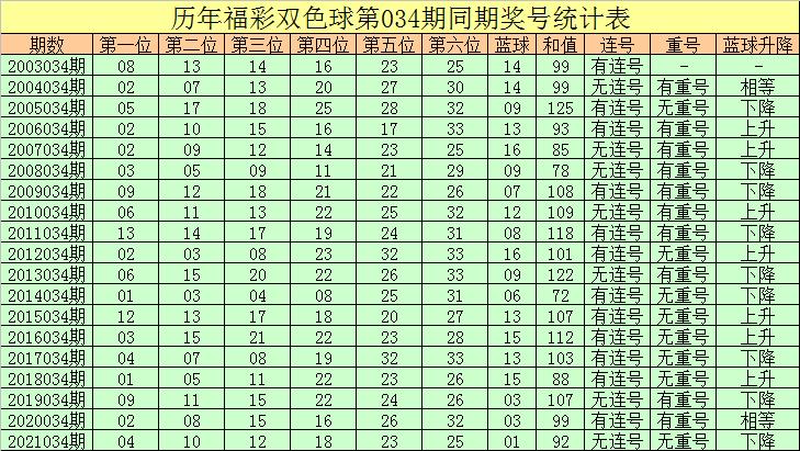 福彩2021018双色球开奖结果揭晓，幸运数字背后的故事与期待