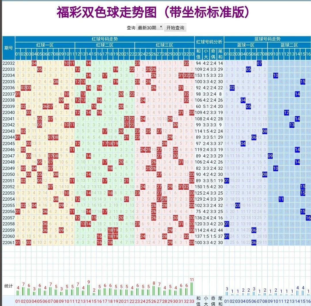 16期双色球开奖揭晓，幸运数字的精彩碰撞