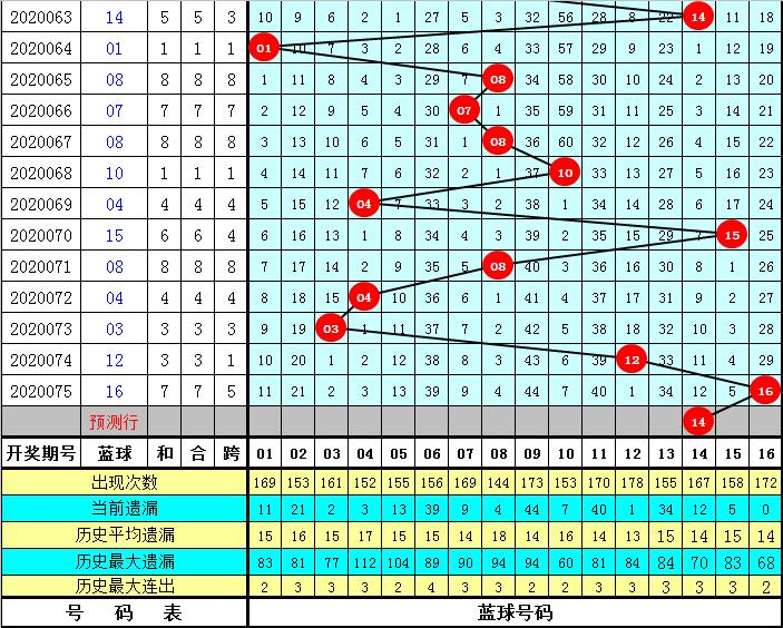 双色球076期开奖揭秘，数字背后的幸运与期待