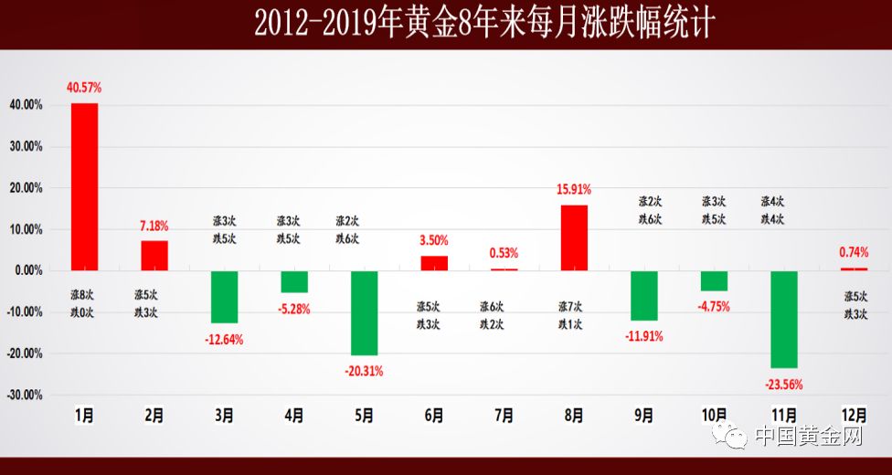 11选5固定规律