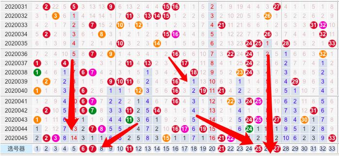 115期双色球推荐号码，理性分析，科学选号