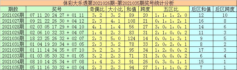 体彩大乐透21036期开奖结果揭晓，幸运数字背后的期待与惊喜