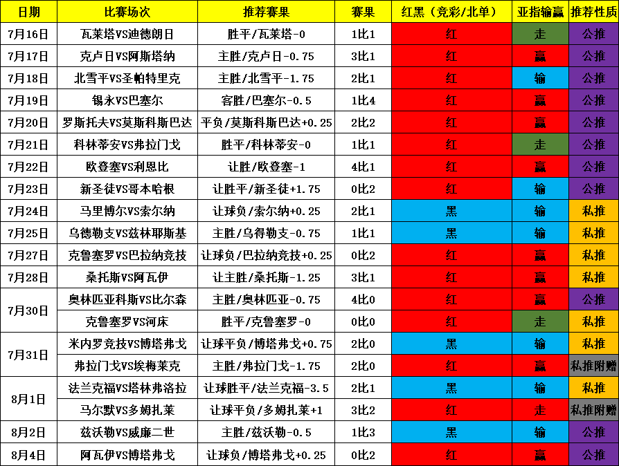 玩转北京单场，精选实单推荐策略