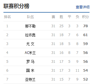 500足球 第234页