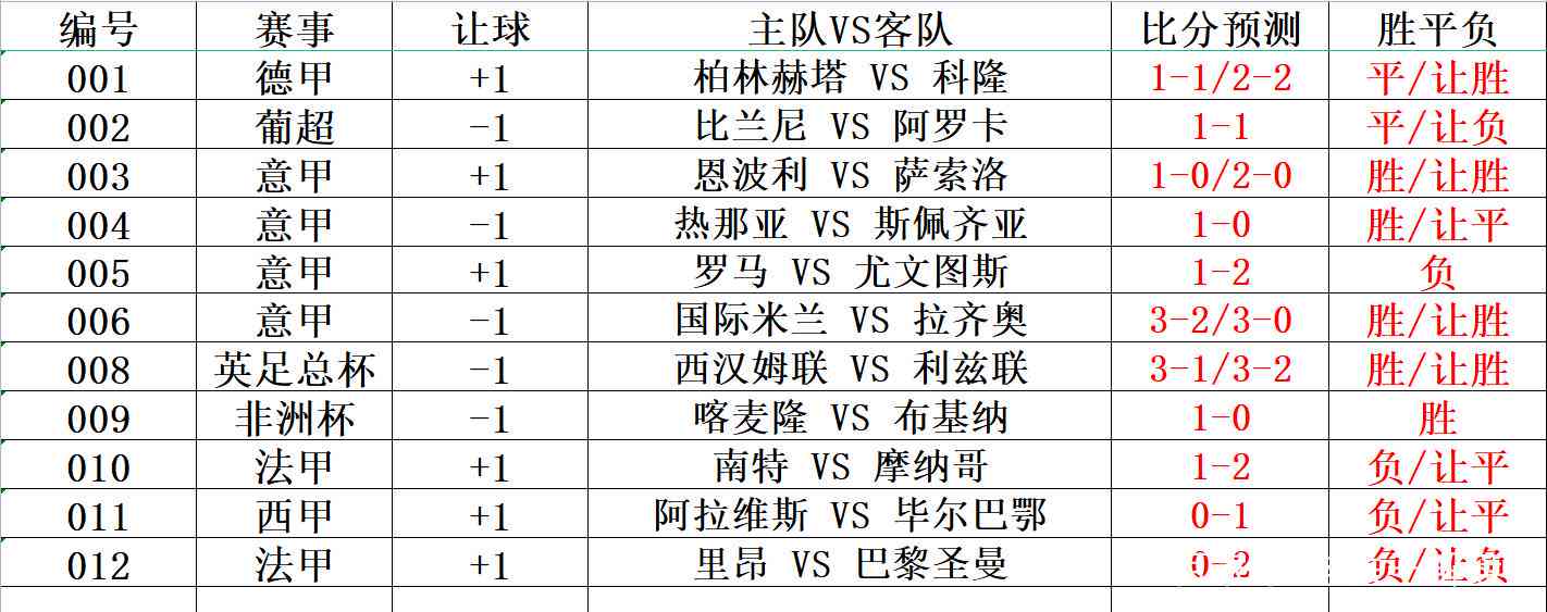足彩方案选择，智能APP助力精准投注