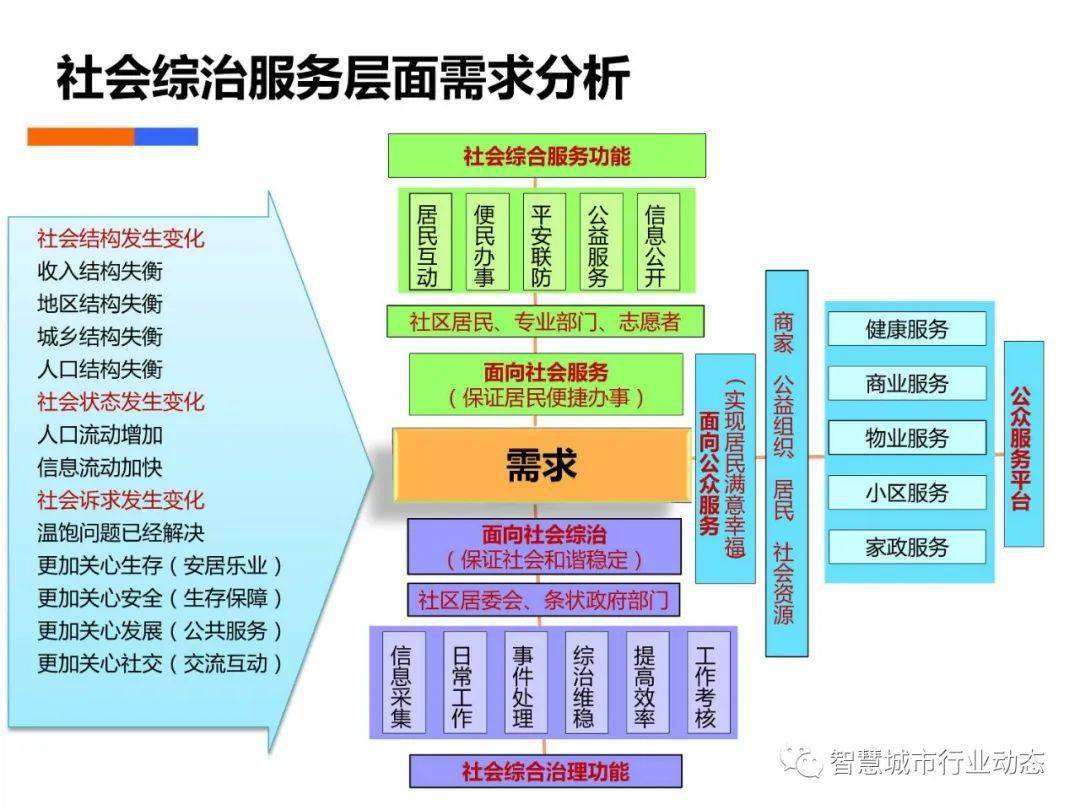 澳门未来科技发展