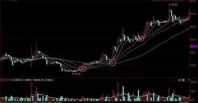 探索三地和值走势图，图中的奥秘与感觉